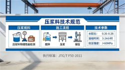 铜山本地工厂讲解：说一遍公路压浆料和铁路压浆料的区别