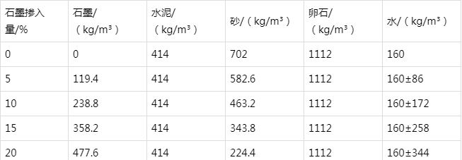 铜山防静电水泥砂浆怎么做(附配比及施工方法)